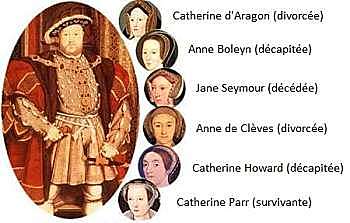 Henri VIII rompt avec l'Église catholique