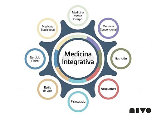 filosofia de la medicina integrativa