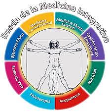 FILOSOFIA DE LA MEDICINA INTEGRATIVA