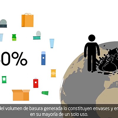 Timeline: Los residuos urbanos y su problemática