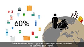 Timeline: Los residuos urbanos y su problemática