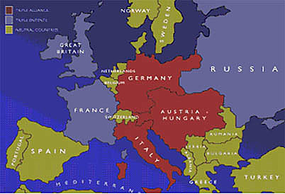 Development of the Alliances before WW1