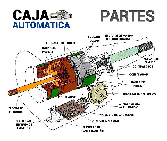 Transmisión automática