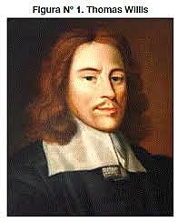 Tomas Willis