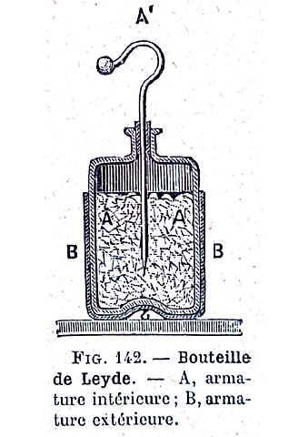 Bouteille de Leyde