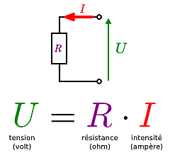 Loi d'Ohm