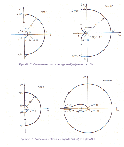 El criterio de estabilidad de Nyquist