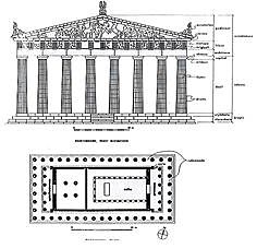 GRECIA. Período Clásico (arquitectura)