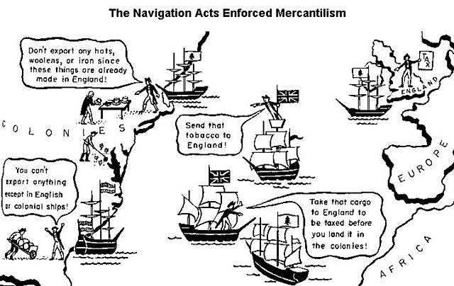 Navigation Acts