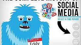 Timeline: History of Social Media (Prior to 1900)