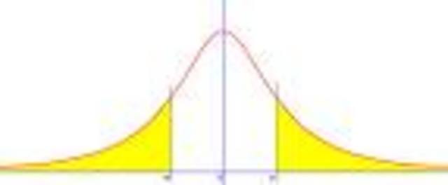 W.S. Gosset (bajo el seudónimo “Student”) introduce la distribución t.