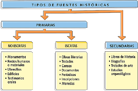 Conspiració Salesians de Sarrià