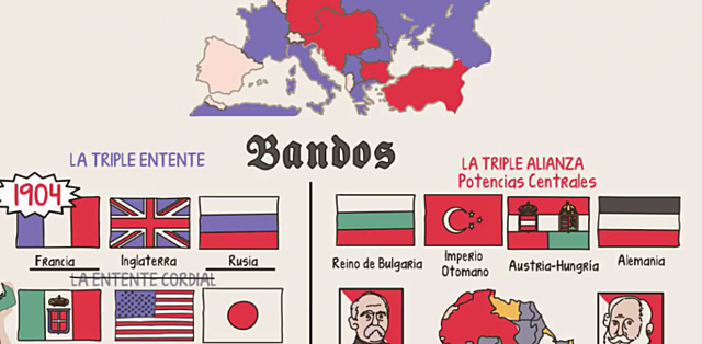 Primera Guerra Mundial