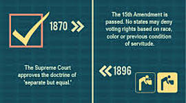 Timeline: Sequoia's Democracy Time Line
