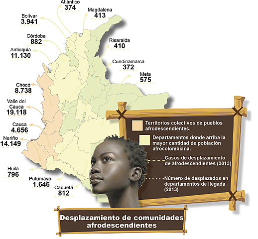 Ley 70 de 1993, fue el sentido de pertenencia a una “Comunidad Negra”