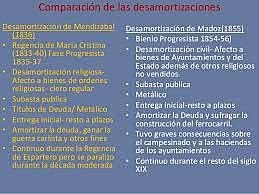 Consecuencias de las Desamortizaciones