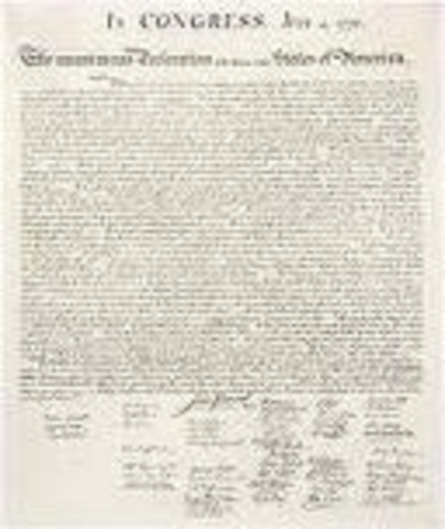 Declaration of Independence Signed
