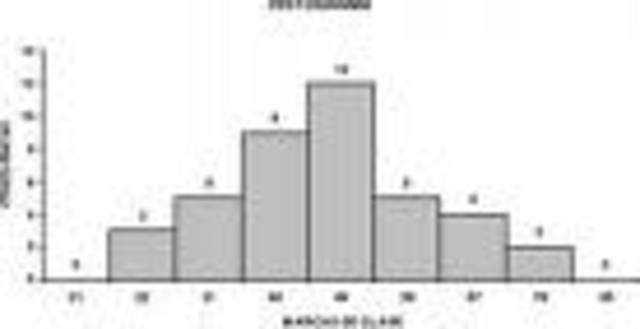 Se funda en Gran Bretaña el Ministerio de Servicios de Asesoría en MétodosEstadísticos y Control de Calidad para Suministros.