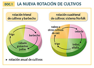 Sistema Norfolk; Arado Rotherdam