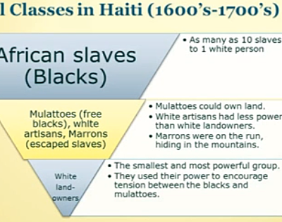 1600-1700,  Il y avait un division dans la société basé aux couleurs ,