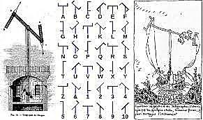 Evolución del Telégrafo
