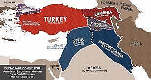 Empire divided into Mandates