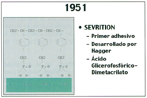 Primer Adhesivo SEVRITION