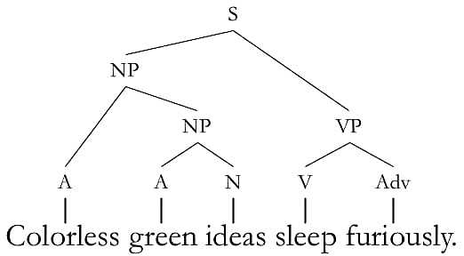 After a Period of Extreme Fragmentation