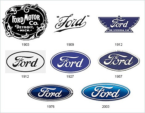 "Автомобиль века"