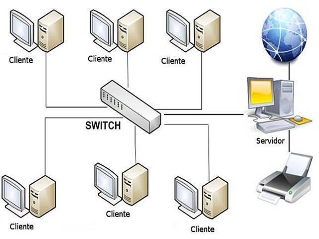 Sistemas Operativos de Red: Acceso a Máquinas Remotas.