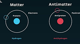 Timeline: The History of matter and antimatter | AS2018905
