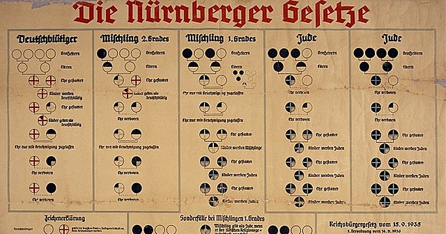 Leyes de Nuremberg