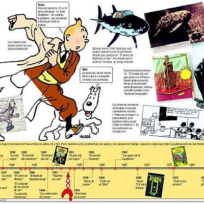 Timeline: ORIGEN DE LOS COMICS