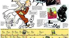 Timeline: ORIGEN DE LOS COMICS