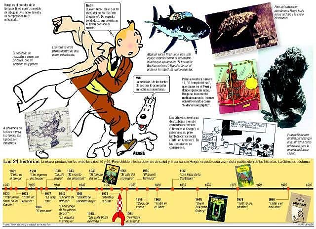 Del álbum a la novela gráfica