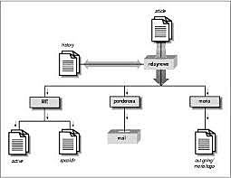 Procesamiento por lotes