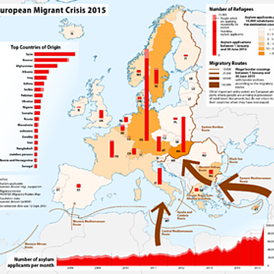 Timeline: Timeline of the European migrant crisis