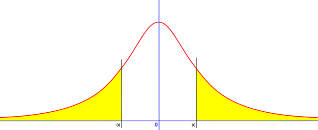 Gosster introduce la distribución t.