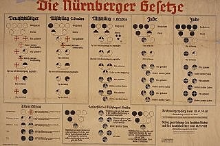 Nuremberg Laws