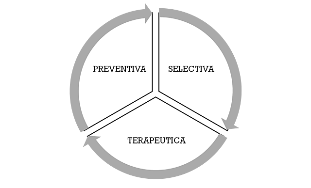 Funciones de la Psicología Aeronáutica