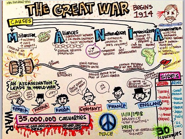 What caused World War 1