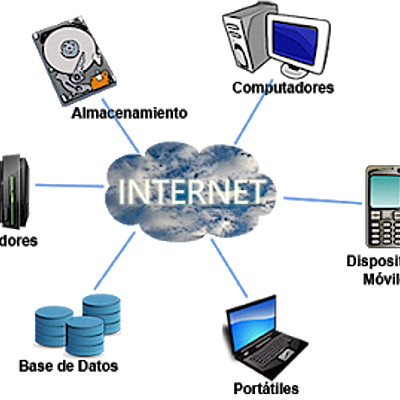 Timeline: la nube computacional