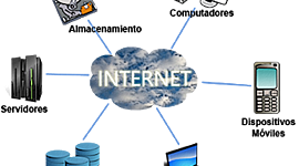 Timeline: la nube computacional