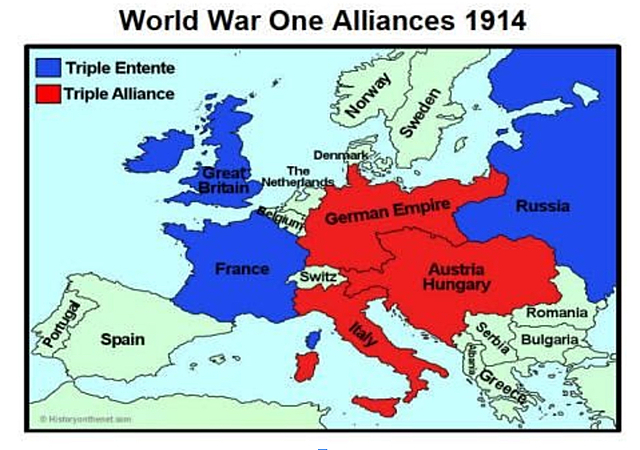 Development of Alliances