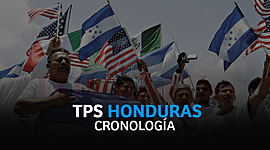 Timeline: Línea de tiempo TPS