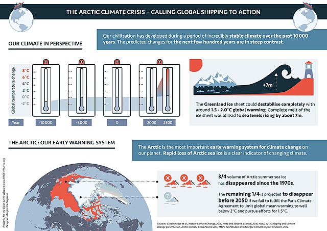 Infographic: Climate Change
