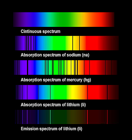 T: Lineas espectrales modificadas