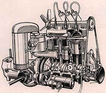 Motor de Gasolina