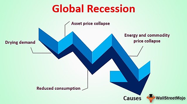 Global Recession