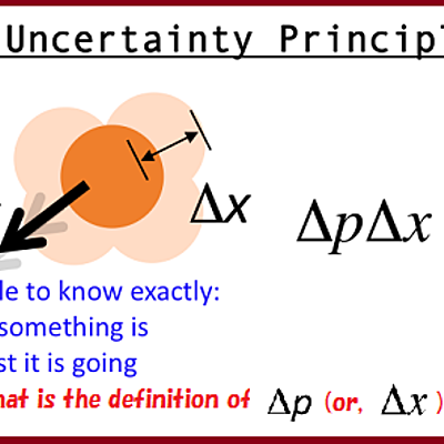 Timeline: Werner Karl Heisenberg 1901-1976 by Stefanie Price